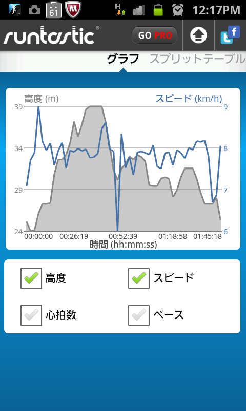 高度やペース、スピードがグラフ表示