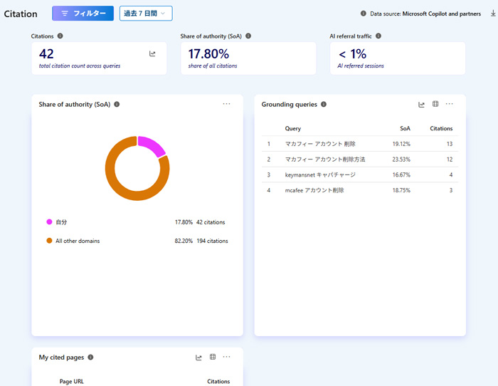 Clarityの「AI Visibility>Citations」データ