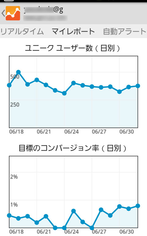 マイレポートのタイムライン表示のデータ