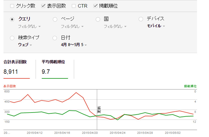 ウェブマスターツールの検索アナリティクスの4/21を中心としたモバイルフィルタ