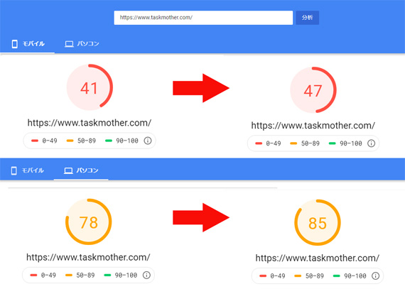 PHPCGI版とモジュール版の比較［PageSpeed Insights］）