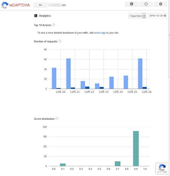 CAPTCHA_v3の管理ページ・Analytics