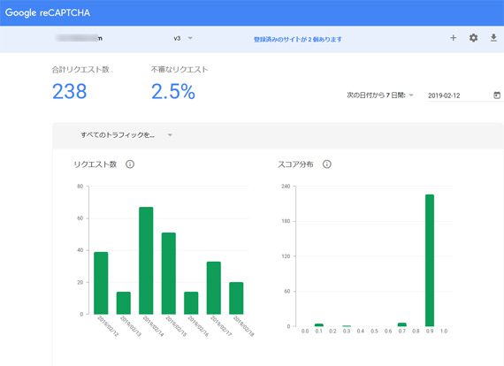 reCAPTCHA_v3　直近7日間のリクエスト状況