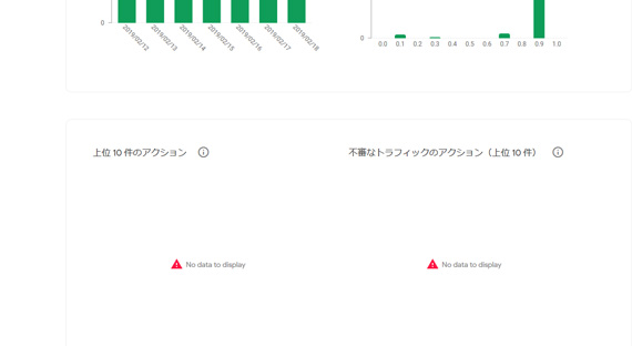 上位10件ノアクション