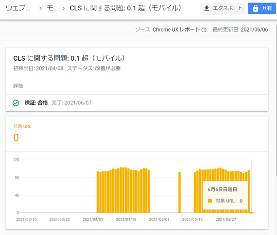 CLSの検証が合格に