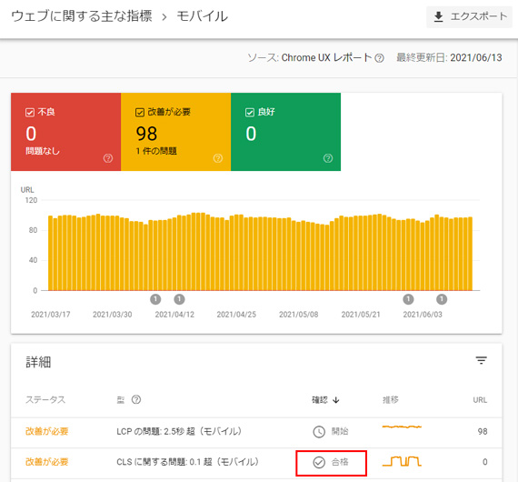 サーチコンソール＞ウェブに関する主な指標にてCLSが合格